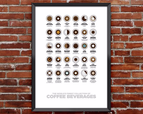 Coffee Recipes Art Print - 30 diagrammatic recipes allow anyone to be their own barista