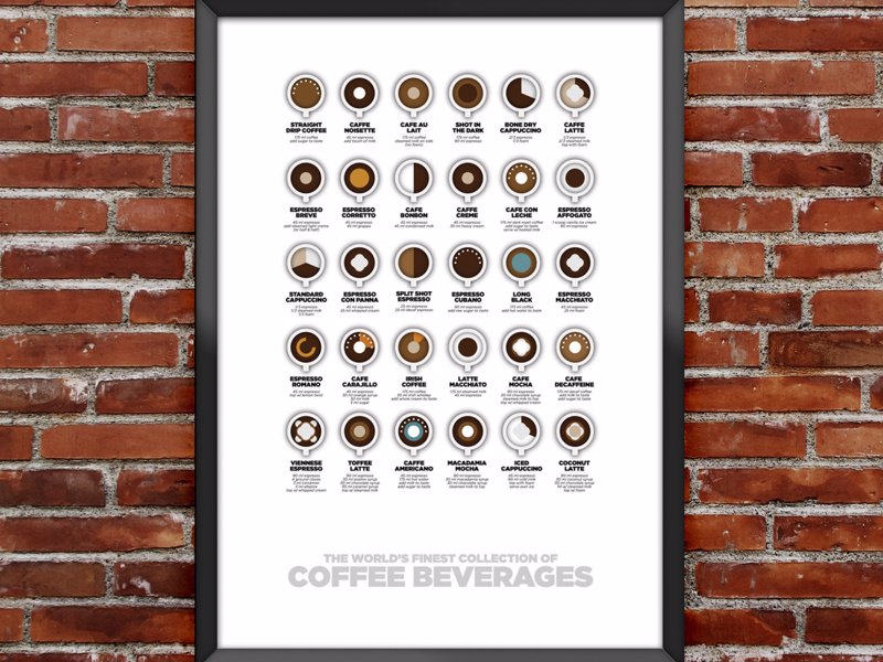 Coffee Recipes Art Print - 30 diagrammatic recipes allow anyone to be their own barista