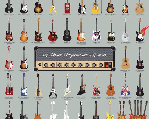 Famous Guitars - Art Print - 64 famed guitars culled from over 75 years of rock 'n' roll history