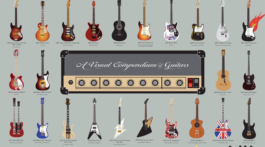 Famous Guitars - Art Print Expertly Chosen Gifts