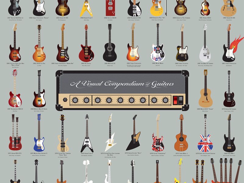 Famous Guitars - Art Print - 64 famed guitars culled from over 75 years of rock 'n' roll history