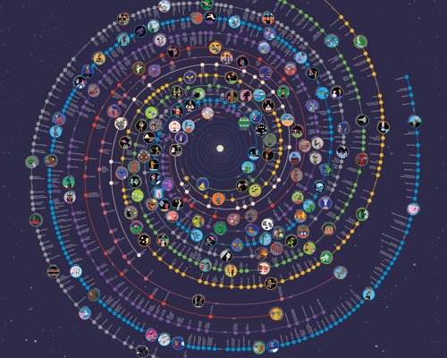 Gaming Inforgraphic Prints by Pop Chart Lab